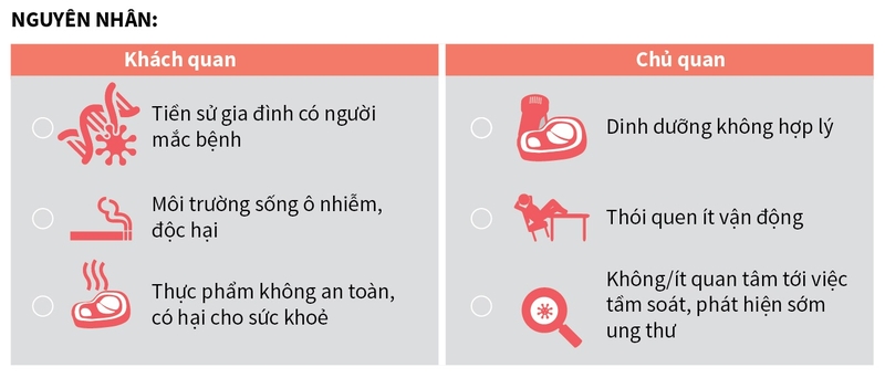 Tự khám phát hiện sớm dấu hiệu ung thư v1 5