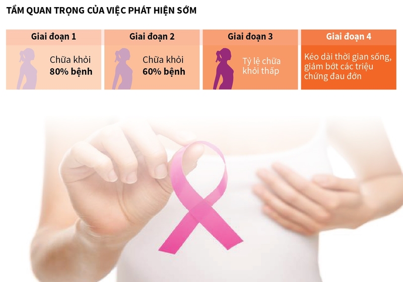 Tự khám phát hiện sớm dấu hiệu ung thư v1 4