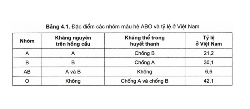 tỷ lệ nhóm máu ở việt nam 3