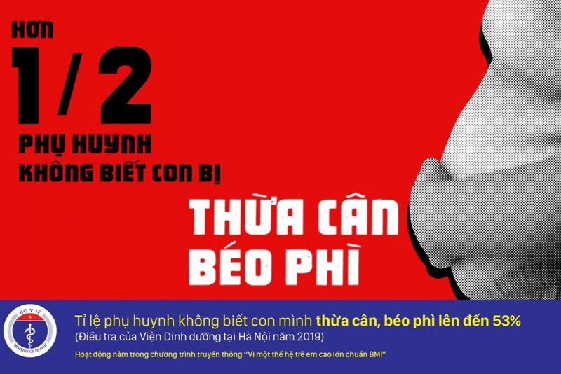 Tỷ lệ trẻ em Việt Nam thừa cân, béo phì cao gấp 2,2 lần chỉ trong 10 năm 2