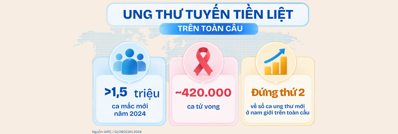 ung-thu-tuyen-tien-liet-phat-hien-som-co-phai-dieu-tri-ngay-1 (2).png