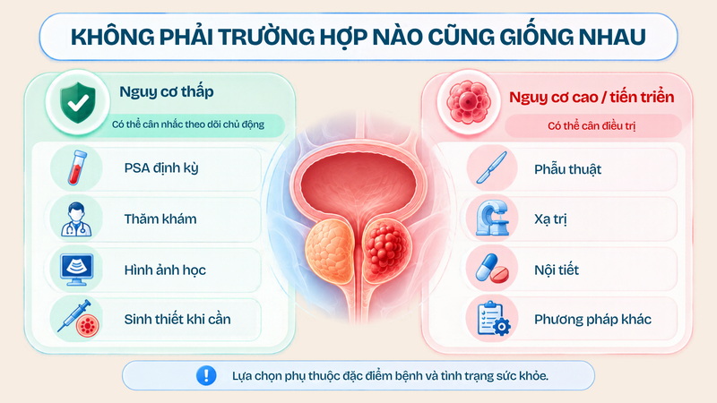 ung-thu-tuyen-tien-liet-phat-hien-som-co-phai-dieu-tri-ngay-4.png