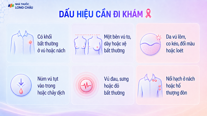 Khi phát hiện bất thường hoặc thuộc nhóm nguy cơ, phụ nữ nên đến cơ sở y tế để được tư vấn