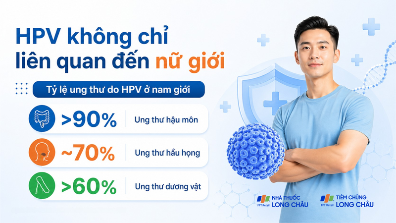 Nam giới cũng đối mặt với nguy cơ đáng kể từ virus HPV