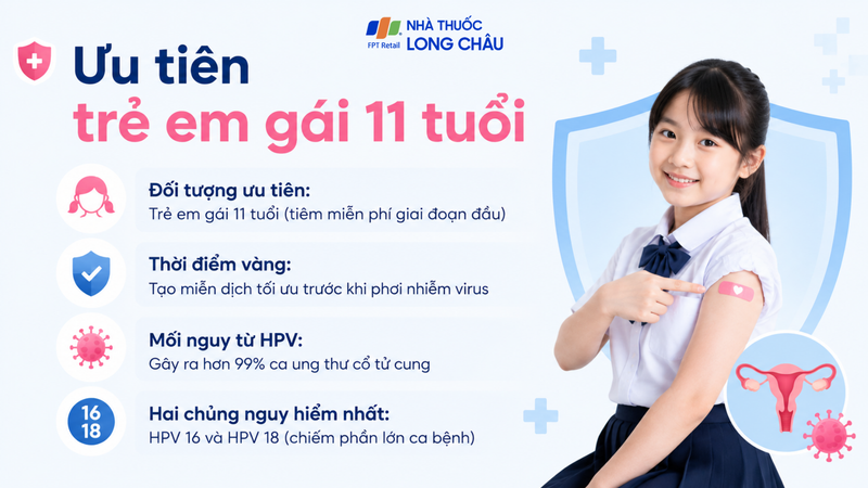 Tiêm HPV ở tuổi 11 giúp tạo miễn dịch trước nguy cơ phơi nhiễm