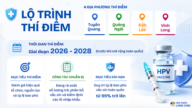 Chương trình thí điểm tại 4 địa phương trước khi mở rộng toàn quốc