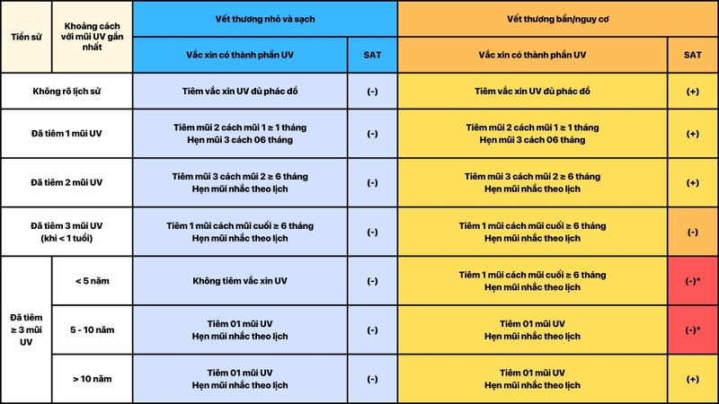 Vắc xin uốn ván hấp phụ (Việt Nam) 4
