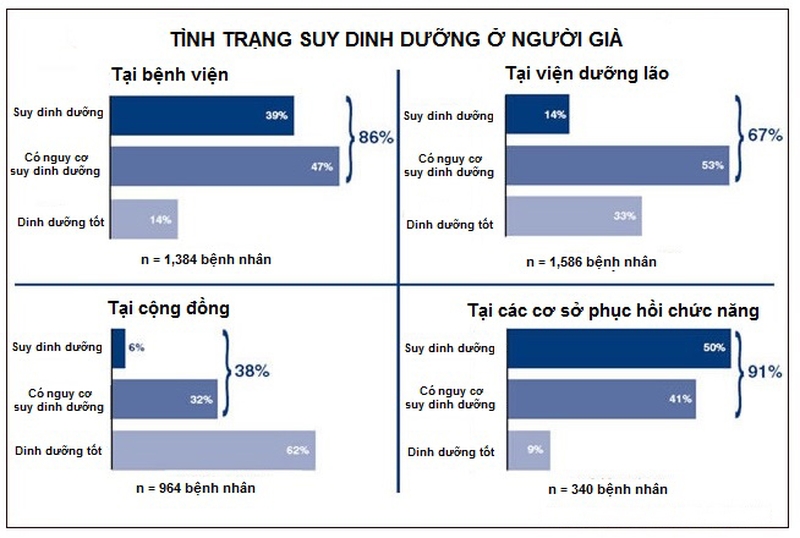 vấn đề suy dinh dưỡng 01