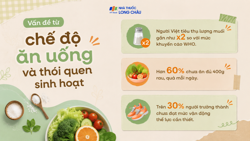 Vấn đề từ chế độ ăn uống và thói quen sinh hoạt
