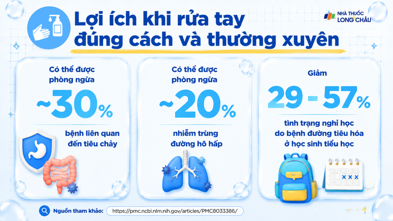 Rửa tay là một trong những biện pháp đơn giản nhưng quan trọng để hạn chế lây nhiễm
