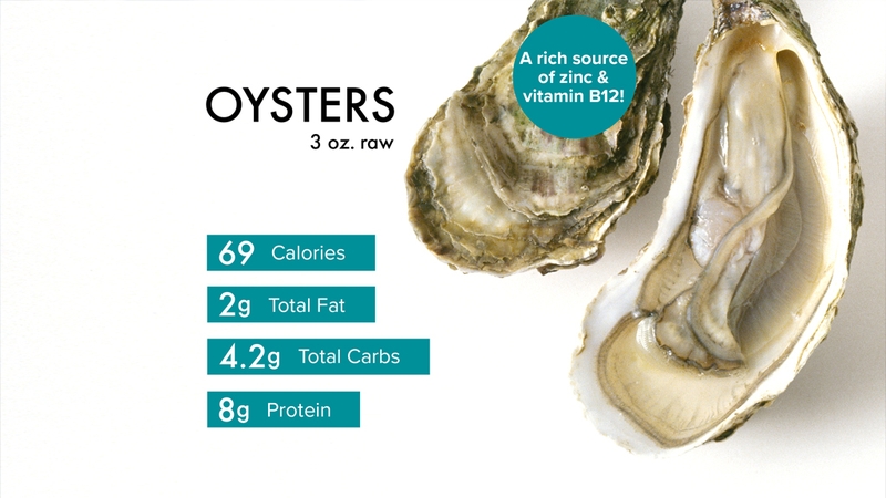 Vì sao ăn hàu lại tăng cường sinh lực nam giới 1