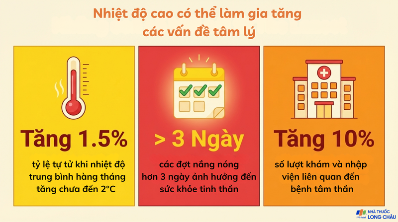Nắng nóng không chỉ gây mệt mỏi mà còn có thể âm thầm ảnh hưởng đến cảm xúc và hành vi