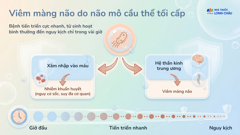 Thể tối cấp gần như không có dấu hiệu báo trước rõ ràng