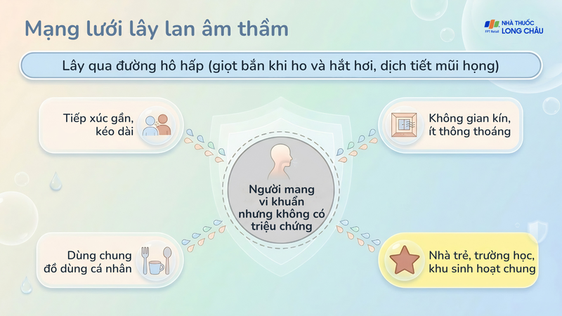 Có những người mang vi khuẩn nhưng không có triệu chứng, khiến bệnh có thể lây lan âm thầm