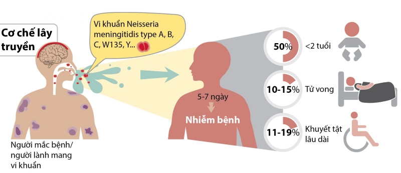 viêm màng não mủ điều trị bao lâu 1