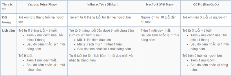 Viêm phổi có thể được bảo vệ bởi vắc-xin không? 14 loại vắc xin ngừa viêm phổi cho người lớn và trẻ em bạn cần biết 7