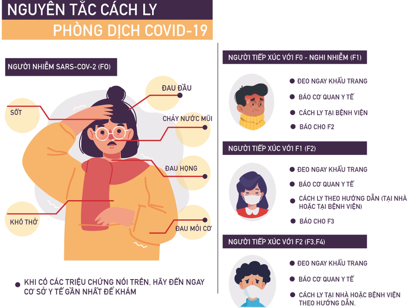 Virus corona chủng mới có nguy cơ tấn công hệ thần kinh trung ương 3