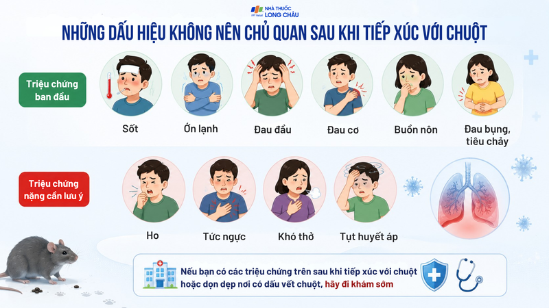 Triệu chứng do virus Hanta gây ra có thể giống với cảm cúm