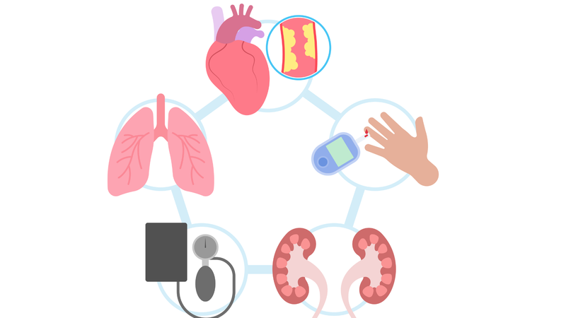 Vòng xoắn bệnh lý đái tháo đường và bệnh tim mạch 1