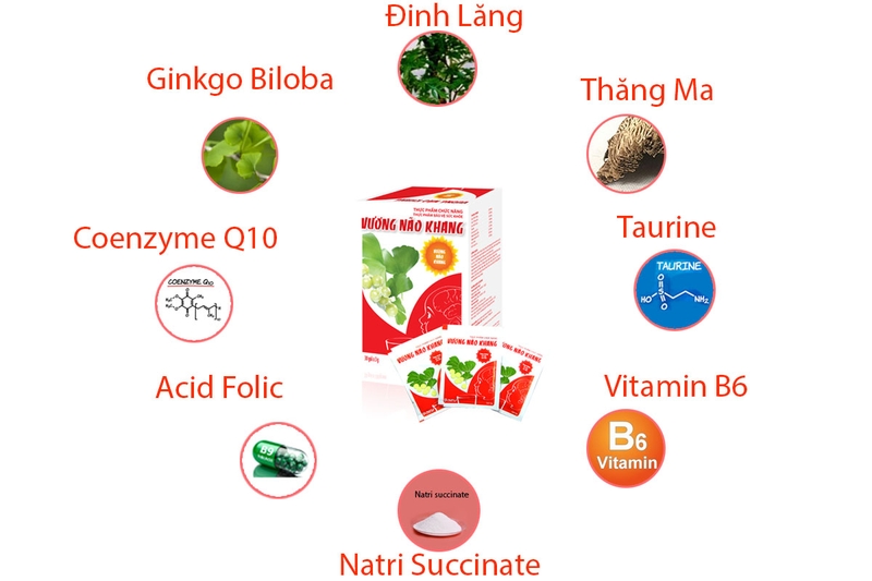 Vương Não Khang của công ty nào? Cách dùng ra sao? 1