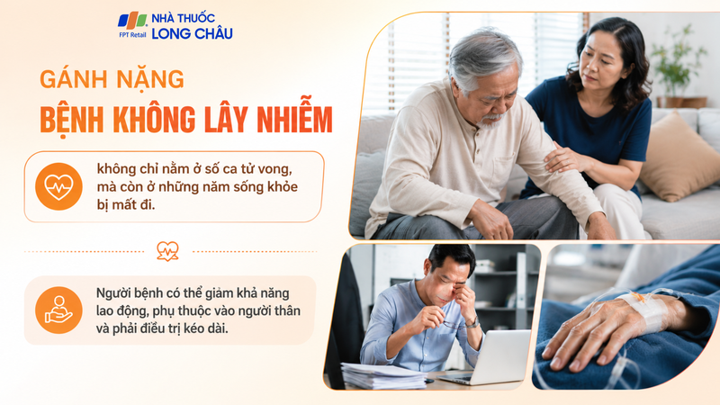 Bệnh mạn tính có thể làm giảm số năm sống khỏe và khả năng lao động