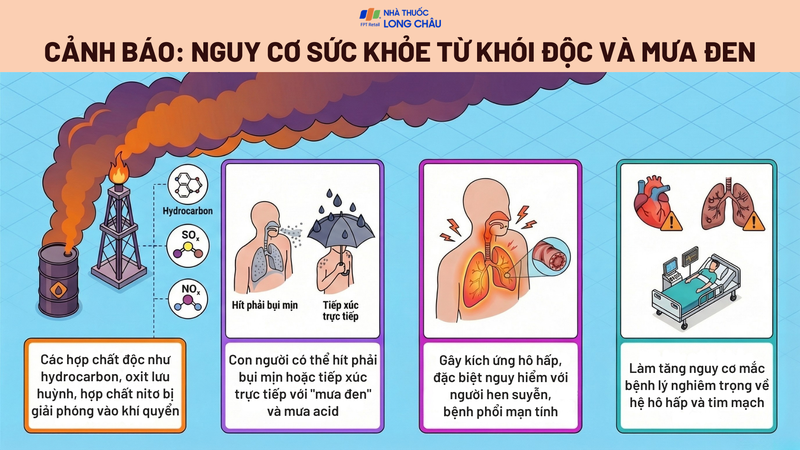 WHO cảnh báo nguy cơ sức khỏe từ khói độc và mưa đen