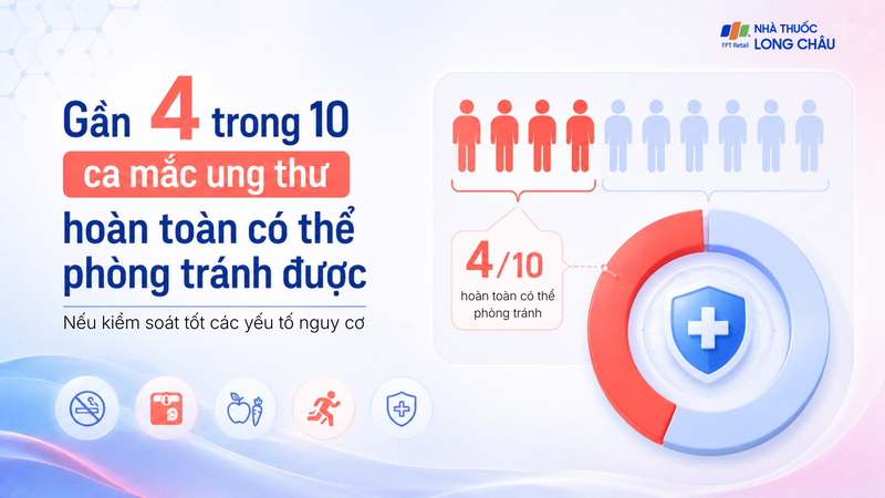 Nhiều trường hợp ung thư có thể phòng ngừa nếu kiểm soát tốt yếu tố nguy cơ