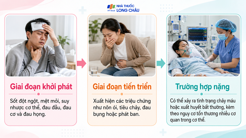 Sốt đột ngột, mệt mỏi và xuất huyết có thể là dấu hiệu Ebola