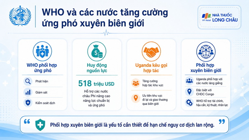 WHO thúc đẩy phối hợp xuyên biên giới để kiểm soát dịch Ebola