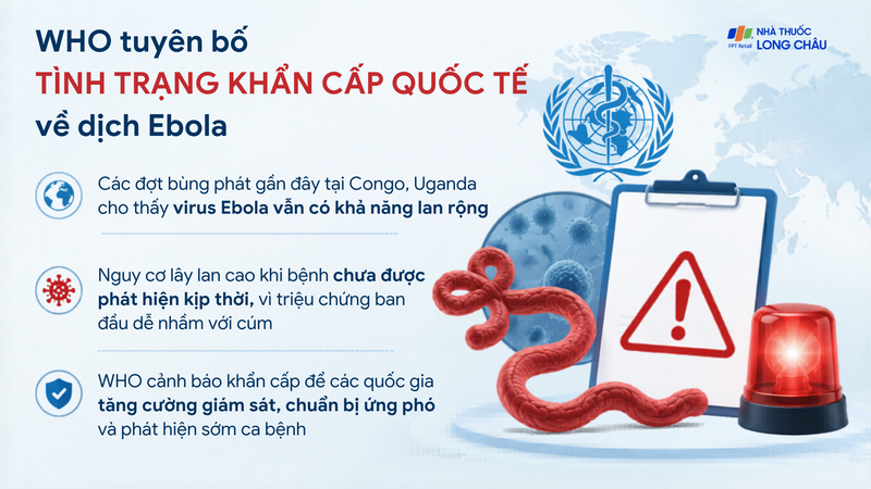 WHO tuyên bố đây là “tình trạng khẩn cấp y tế công cộng gây quan ngại quốc tế”