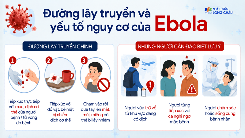 Đường lây truyền và các yếu tố nguy cơ của Ebola