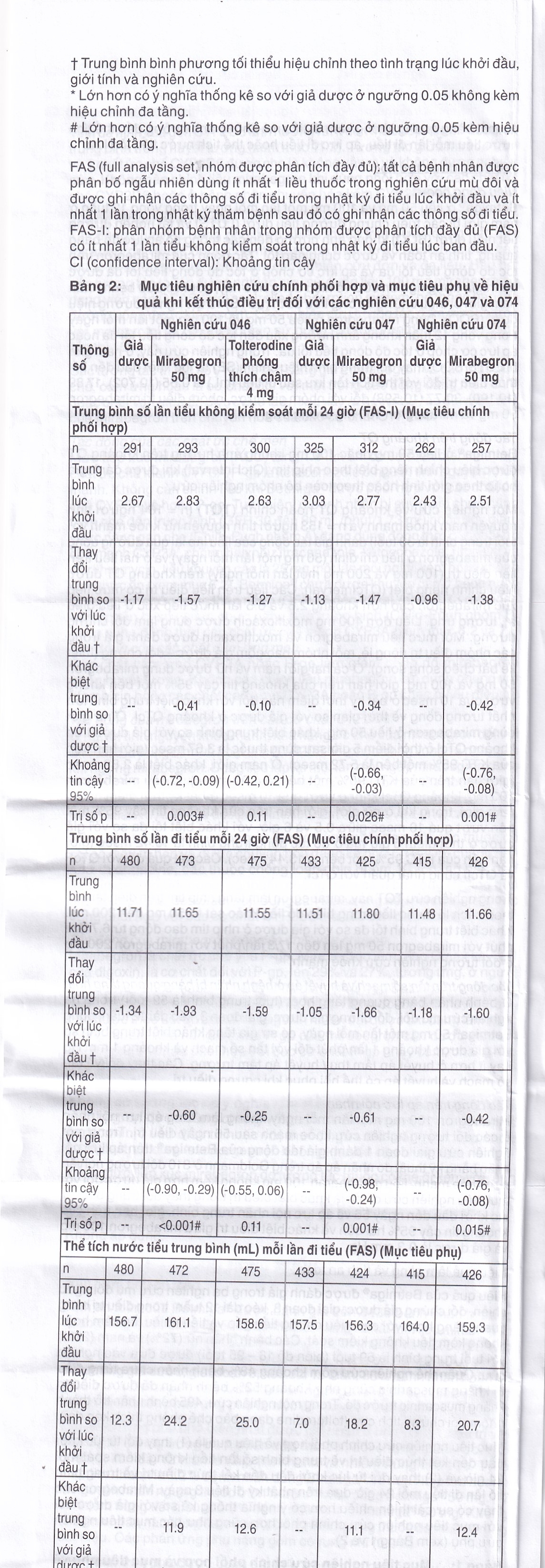 Hình ảnh Thuốc Betmiga 50mg Astellas điều trị triệu chứng tiểu gấp (3 vỉ x 10 viên)