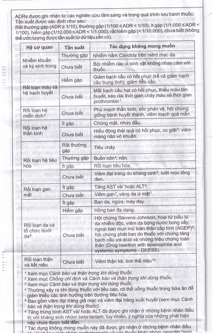 Hình ảnh Thuốc Cepmox-Clav 875mg/125mg Imexpharm điều trị viêm xoang cấp tính do vi khuẩn, viêm tai giữa cấp tính (2 vỉ x 7 viên)