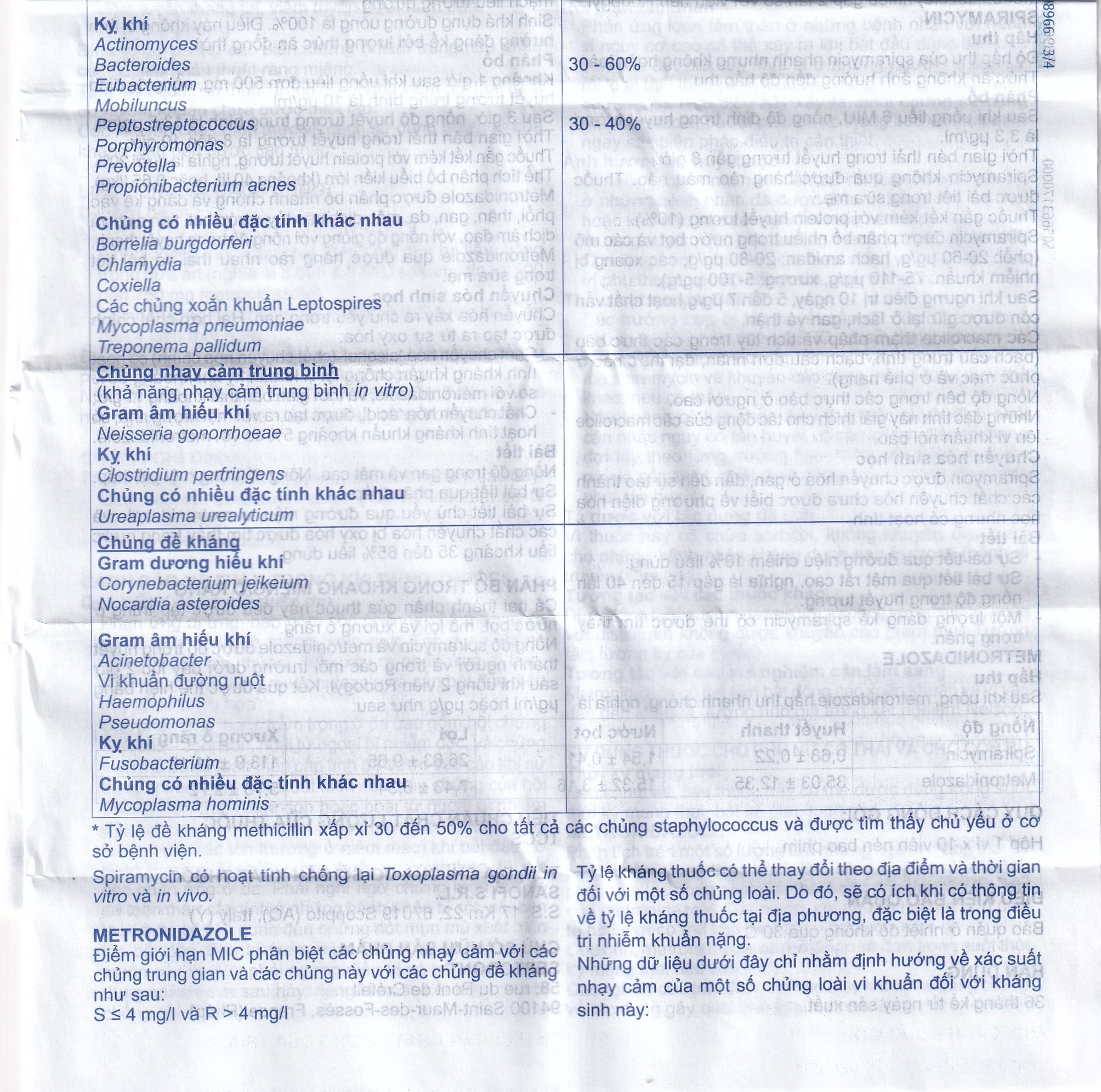 Hình ảnh Thuốc Birodogyl 250mg Sanofi điều trị nhiễm trùng đường miệng cấp tính và mạn tính (1 vỉ x 10 viên)