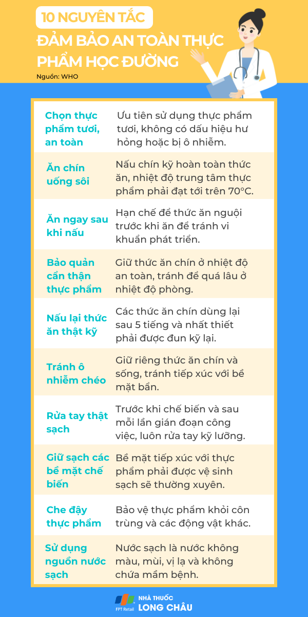 Nguyên tắc bảo đảm an toàn thực phẩm học đường