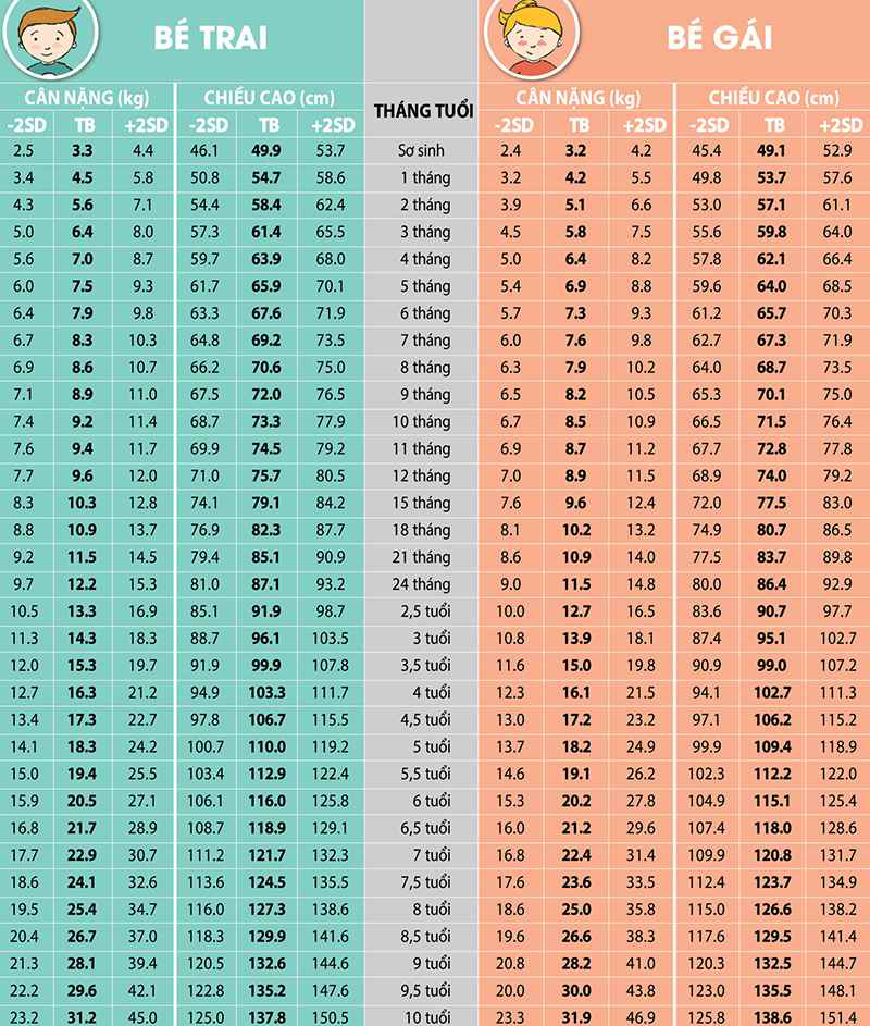 Công thức tính suy dinh dưỡng 05