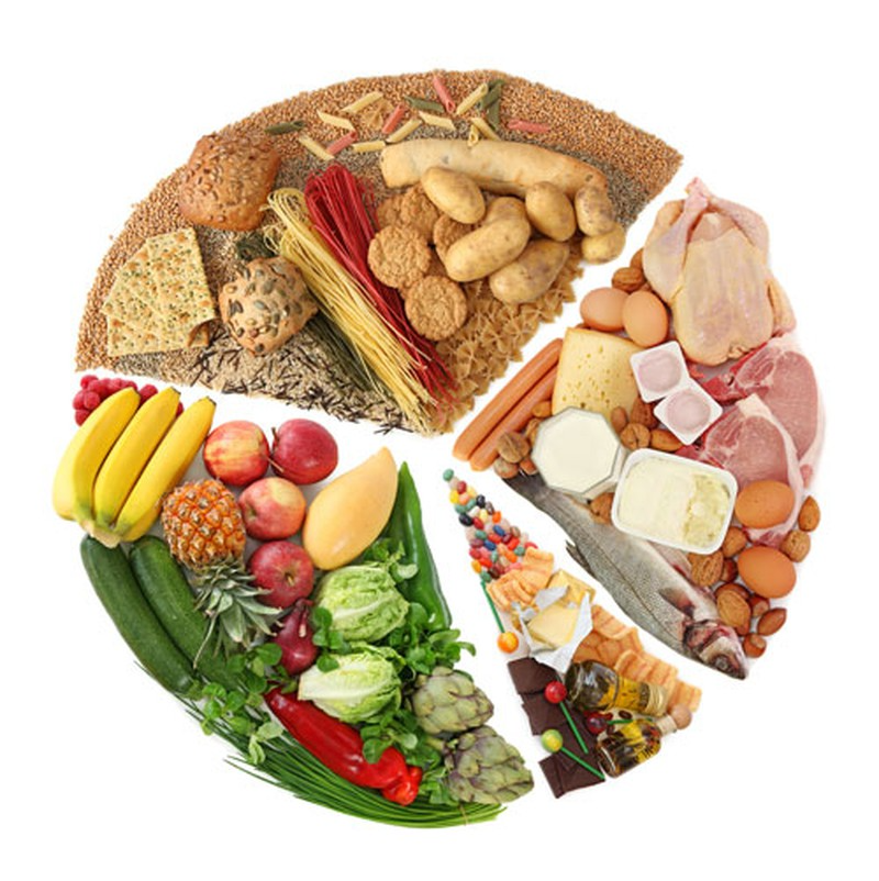Tips để xây dựng một bữa ăn cân bằng dinh dưỡng - Nhà thuốc FPT Long Châu