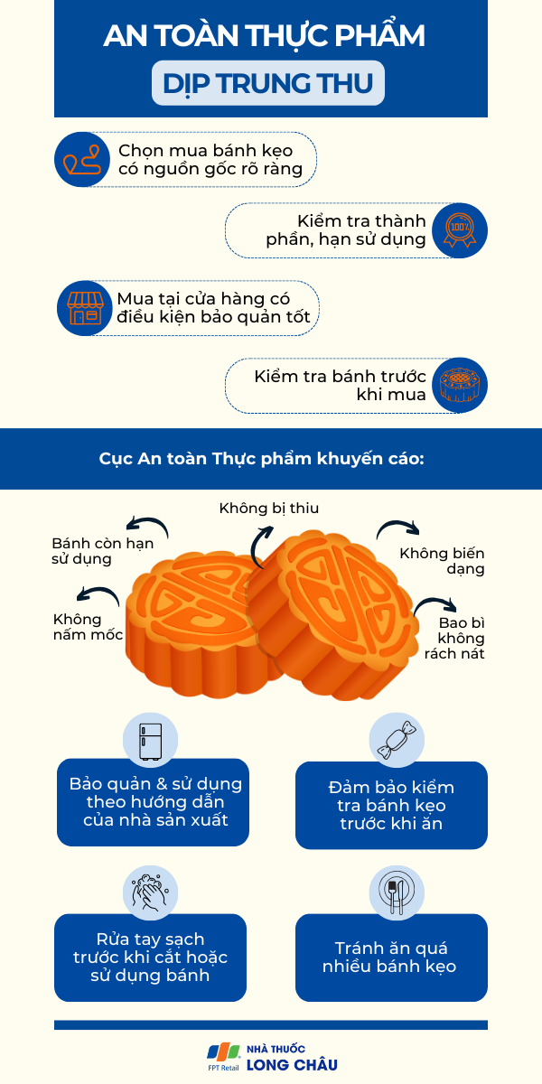 An toàn thực phẩm mùa Trung thu 1