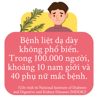 Bệnh liệt dạ dày: Khi dạ dày “ngủ quên” và hành trình tìm lại cảm giác no đúng nghĩa 1