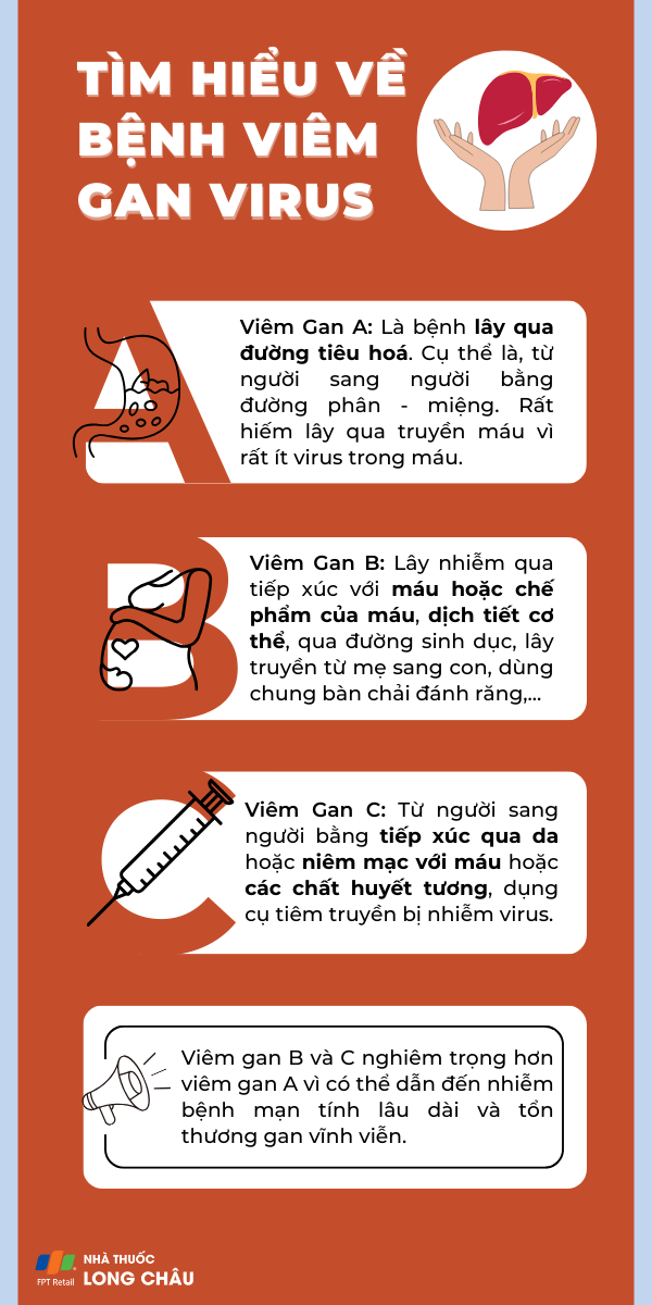 Những câu hỏi thường gặp về viêm gan virus 1