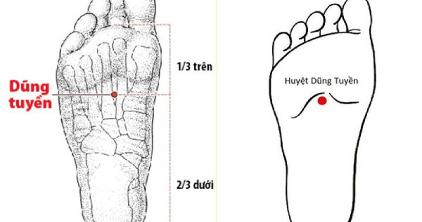 Cách bấm huyệt chữa lạnh chân hiệu quả 2