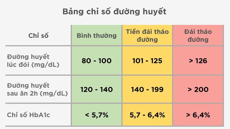 cach-dung-bang-chuyen-doi-duong-huyet-don-gian 2