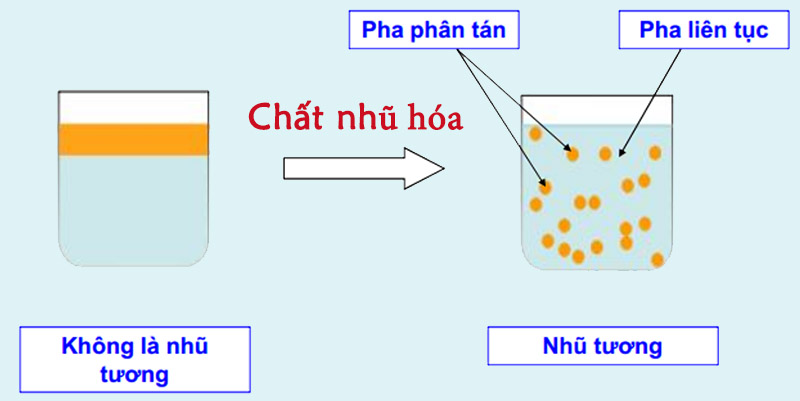 Sorbitan isostearate 1