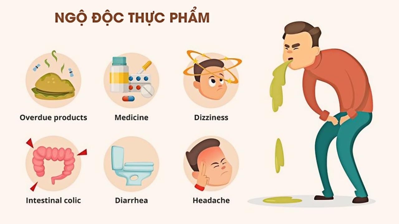 Nhận biết dấu hiệu ngộ độc thực phẩm và những điều lưu ý