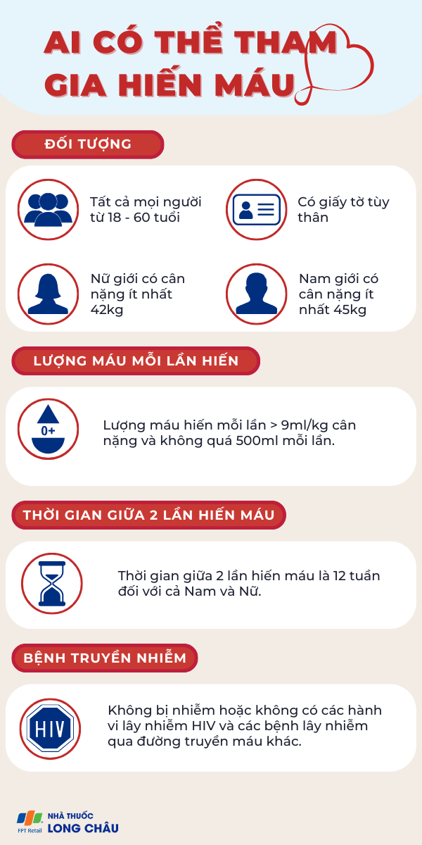 Tiêu chuẩn để tham gia hiến máu nhân đạo là gì? Những lưu ý cần biết khi hiến máu 2