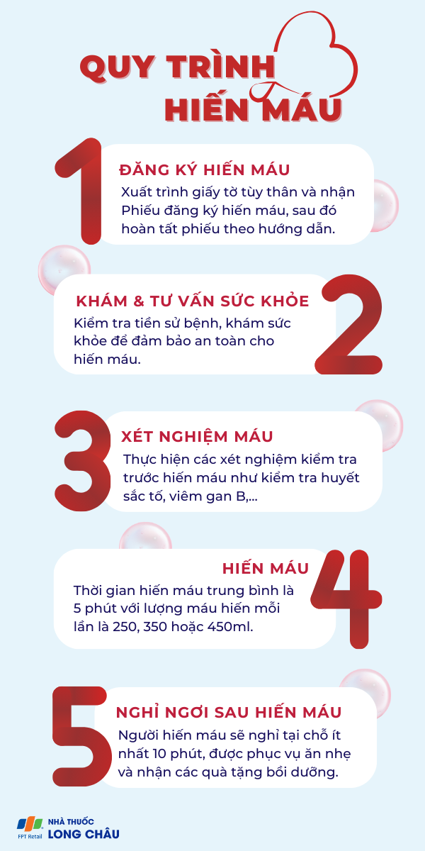 Tiêu chuẩn để tham gia hiến máu nhân đạo là gì? Những lưu ý cần biết khi hiến máu 3