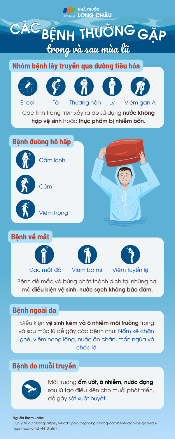 Các bệnh thường gặp trong và sau mùa mưa lũ 1