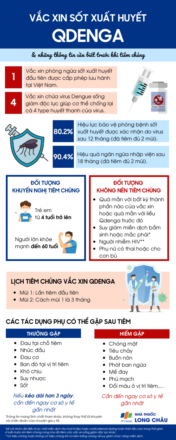 infographic-vac-xin-sot-xuat-huyet-qdenga.png