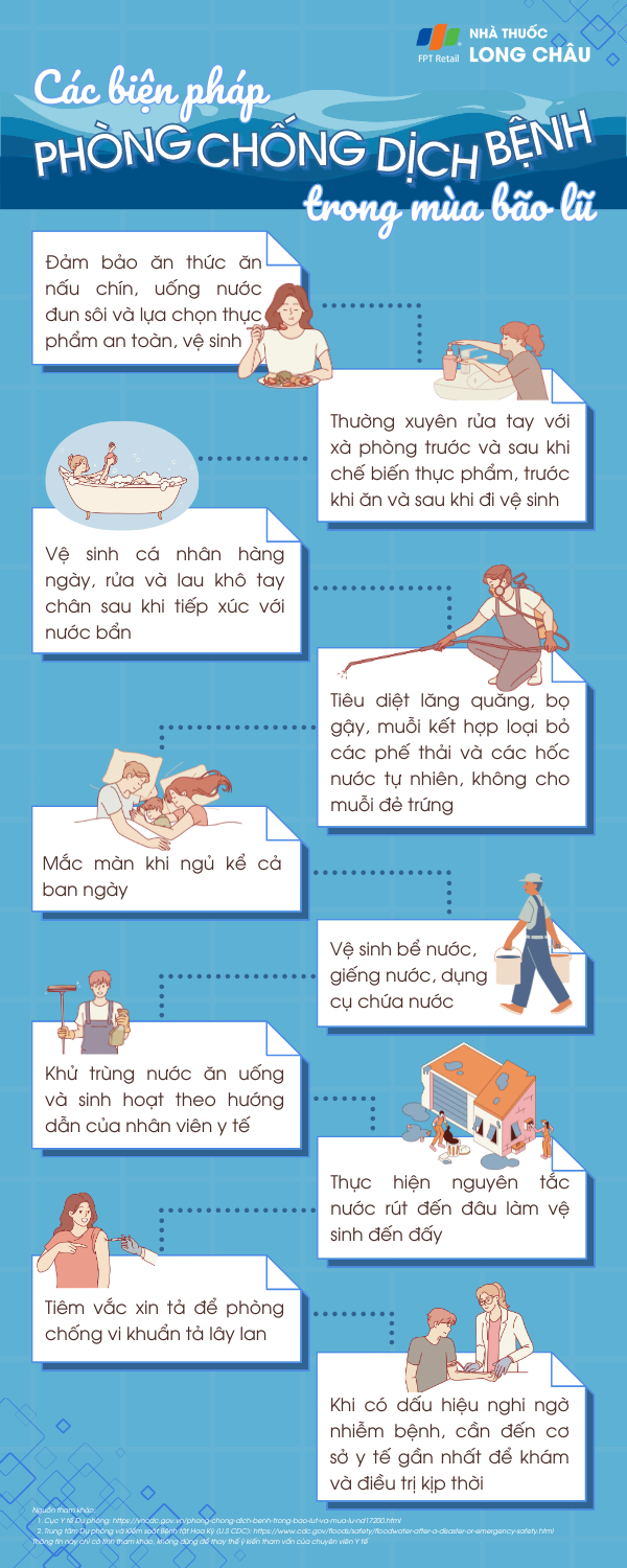 inforgraphic-cac-bien-phap-phong-chong-dich-benh-trong-mua-bao-lu.png