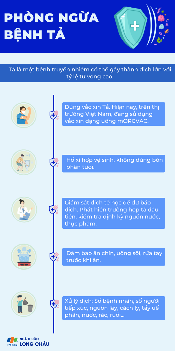 Bệnh đường tiêu hóa trong mùa mưa: Lời khuyên từ chuyên gia - infographic 1